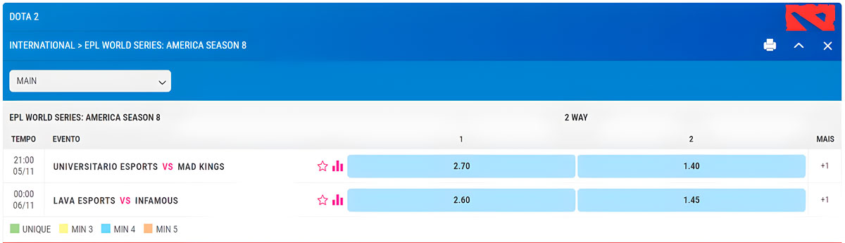 Wetten auf Cybersportarten